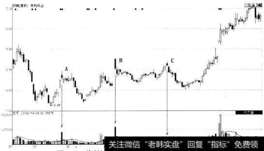 美利纸业(000815)日K线中成交量