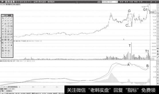 <a href='/ggnews/46533.html'>美邦服饰</a>日K线图