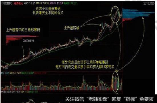 另外一个时间段的筹码分布图