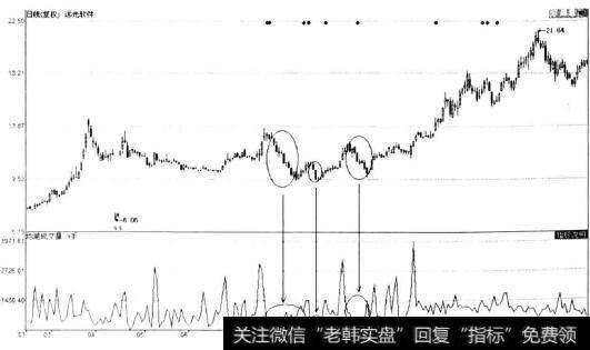 远光软件(002063)日K线图