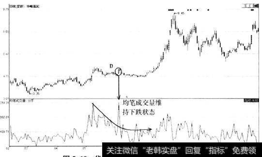 华峰氨纶(002064)日K线图