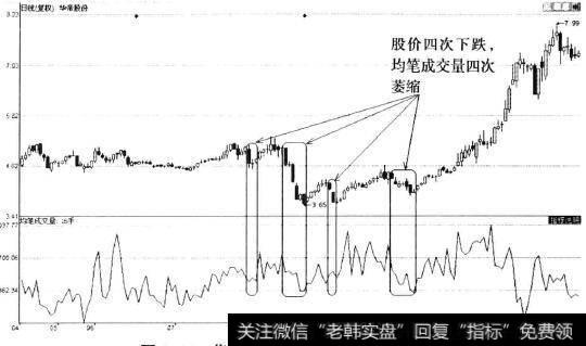 华帝股份(002035)日K线图