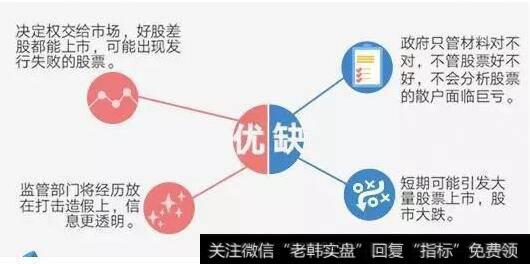 注册制优缺图