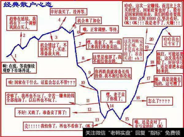 经典<a href='/shdz/134057.html'>散户心态</a>