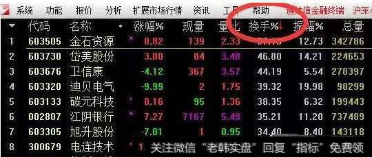 打开通达信软件