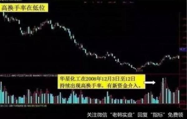 高换手率在低位