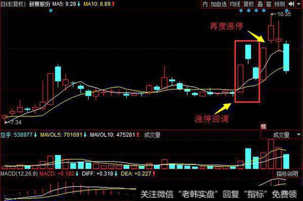 什么是涨停回马枪战法？如何利用App选出<a href='/gupiaorumen/288678.html'>黑马股</a>？附黑马选股公式