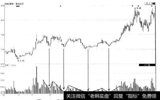 鲁抗药业(600789)日K线图