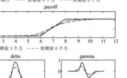 多头市场认沽价差有什么策略？多头市场价差期权是什么？