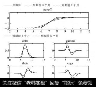 风险收益