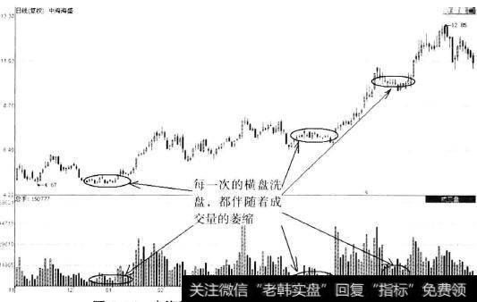 中海海盛(600896)日K线横盘洗盘