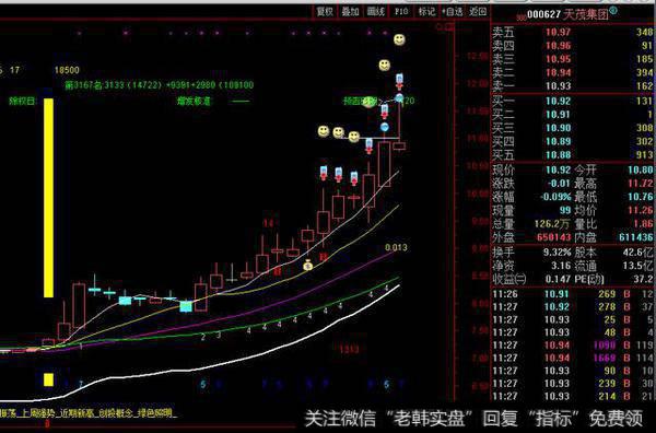 <a href='/xgyw/227093.html'>天茂集团</a>走势图