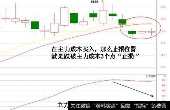 有关止损止盈点线图