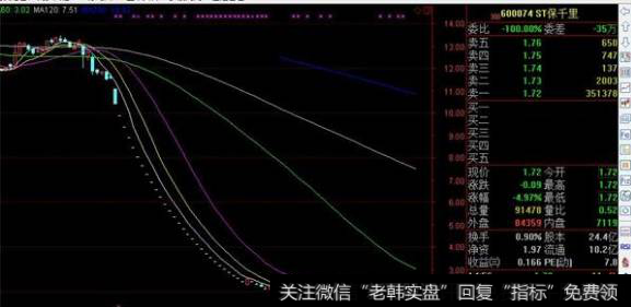 逾百股股价4月以来创出近一年新低