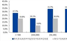 <em>超跌绩优股</em>选股公式分享，三条思路教你买入，附超跌反弹股名单