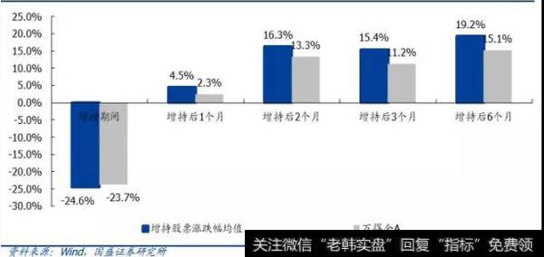 大股东增持个股情况