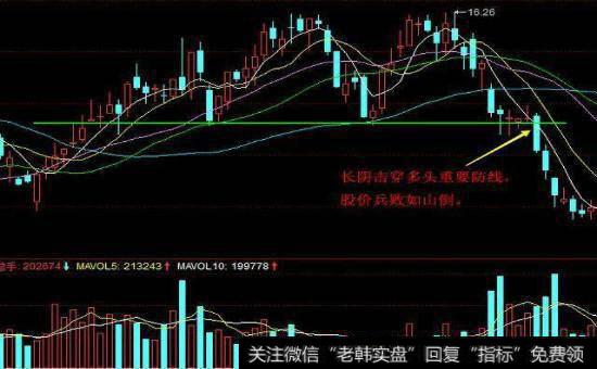 形态止损法图