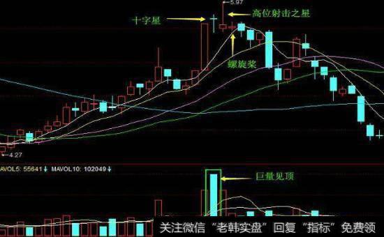 K线止损法图