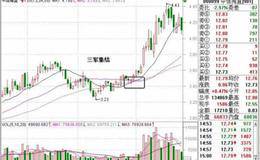 三军集结拉升阶段战法