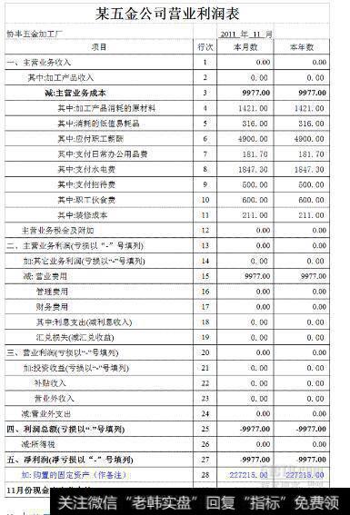 分析上市公司利润表的基本程序