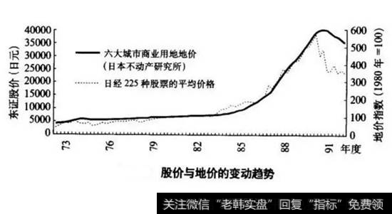 80-90年代这10年，日本到底发生了什么