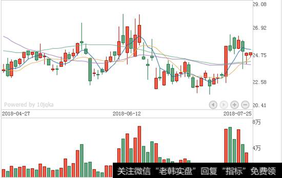 瀛通通讯K线走势图