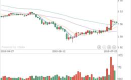 牛股推荐:江苏国信(002608)，江苏国信怎么样？（18年7月25日）