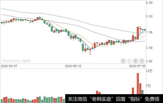 江苏国信K线走势图