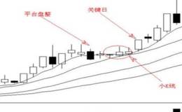 股票平台突破的主要特点是什么？股票平台突破的主要方式形态是什么？股票平台突破的注意事项？