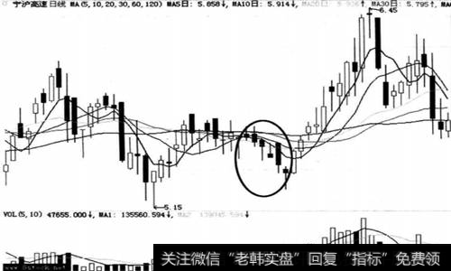 <a href='/ggnews/260749.html'>宁沪高速</a>(600377)走势图