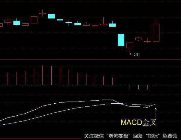 这就是一只股票MACD形成金叉的情况