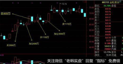 国联证券无锡无爱北路趋势图