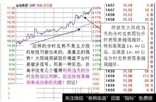 破性大阳线