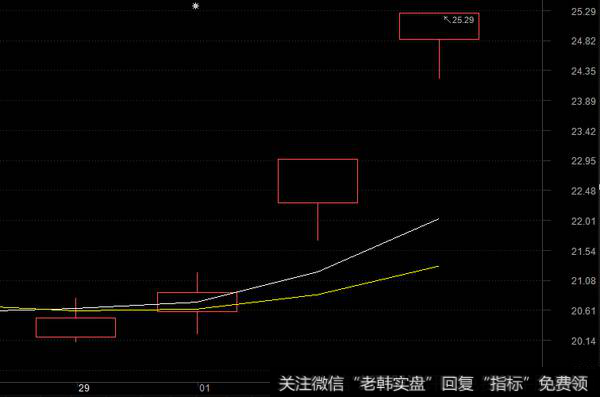 冀东装备近期走势