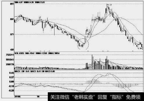 凤凰股份(600716)