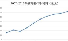 如何选出十倍成绩的绩优股，怎样就是真绩优股？