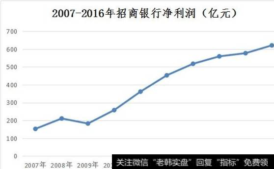 股价和业绩长期背离的秘密在于公司的估值