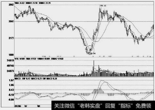 重庆百货(600729)