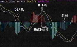 什么是MACD指标？MACD指标的顶背离跟底背离怎么看？