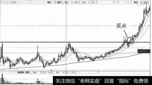 空头陷阱中的买卖点