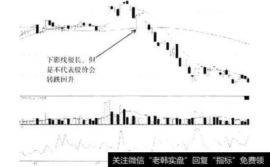 识别主力骗线的方法