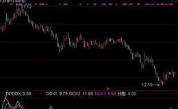 通达信超级DDX指标公式