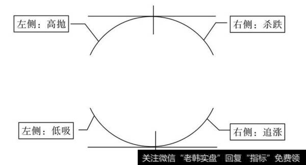 图1-1 左侧交易与右侧交易