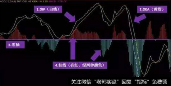 散户在运用MACD指标时需注意什么？