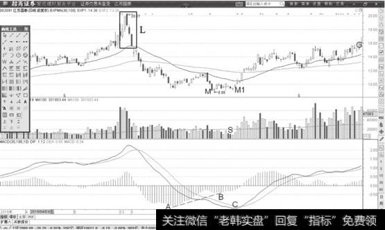 <a href='/scdx/273296.html'>江苏国泰</a>日K线图