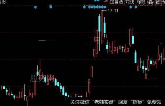 同花顺主力大单线指标公式