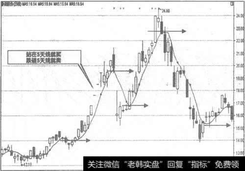 600157鲁润股份日K线走势图