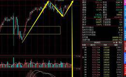 沪指此点位不破可继续持股