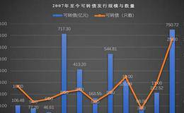 2017年可转债一级市场大盘点以及2018年可转债一级市场情况分析