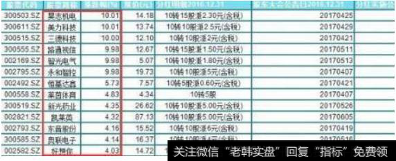 涨幅超过4%的几支股票